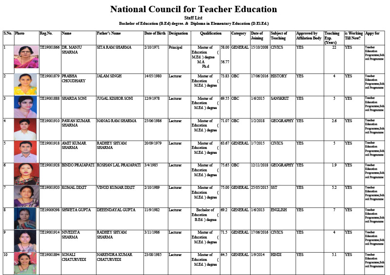 Name of Faculty